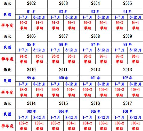 81年 生肖|民國81年是西元幾年？民國81年是什麼生肖？民國81年幾歲？